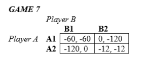 <strong>In the following games, all payoffs are listed with the row player's payoffs first and the column player's payoffs second. Game 7 is an example of prisoners' dilemma. Thus, the payoff matrix contains jail sentences in terms of months. For this game,</strong> A)Player A has a dominant strategy. B)Player B has a dominant strategy. C)both players have dominant strategies. D)neither player has a dominant strategy.