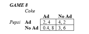 <strong>In the following games, all payoffs are listed with the row player's payoffs first and the column player's payoffs second. Game 8 shows the payoff matrix in terms of profit (in millions of dollars)for two possible strategies: advertise or do not advertise. Which of the following is a true statement?</strong> A)Coke has a dominant strategy to not advertise. B)Pepsi has a dominant strategy to not advertise. C)The game has one Nash equilibrium. D)The game has multiple equilibria.