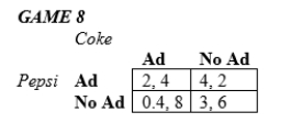 <strong>In the following games, all payoffs are listed with the row player's payoffs first and the column player's payoffs second. Game 8 shows the payoff matrix in terms of profit (in millions of dollars)for two possible strategies: advertise or do not advertise. If they legally could, why might the two companies agree to a binding contract committing both to not advertise?</strong> A)Because advertising is ineffective. B)Because advertising is too expensive. C)Because not advertising would lower the costs and therefore increase the profits to each firm. D)Because not advertising would lower profits.