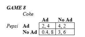 <strong>In the following games, all payoffs are listed with the row player's payoffs first and the column player's payoffs second. Game 8 shows the payoff matrix in terms of profit (in millions of dollars)for two possible strategies: advertise or do not advertise. Suppose that the two companies can legally make a non-binding agreement to not advertise. Based on the payoff matrix shown above, will the two companies honor such an agreement to not advertise?</strong> A)Yes. Both Coke and Pepsi will not advertise. B)No. Coke will advertise but Pepsi will not. C)No. Pepsi will advertise but Coke will not. D)No. Both Coke and Pepsi will advertise.