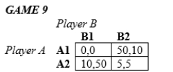 <strong>Reference: In the following games, all payoffs are listed with the row player's payoffs first and the column player's payoffs second. Game 9 has the structure of a</strong> A)prisoner's dilemma. B)sequential game. C)game of chicken. D)tit-for-tat game