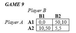 <strong>Reference: In the following games, all payoffs are listed with the row player's payoffs first and the column player's payoffs second. In Game 9 above,</strong> A)There is one Nash equilibrium. B)There are two Nash equilibria. C)There are three Nash equilibria. D)There are four Nash equilibria.