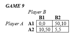 <strong>Reference: In the following games, all payoffs are listed with the row player's payoffs first and the column player's payoffs second. Games with structures like Game 9 above have been used to describe:</strong> A)bank runs. B)collusion in Sumo wrestling. C)dominant strategy equilibria. D)the decision to hire a lawyer.