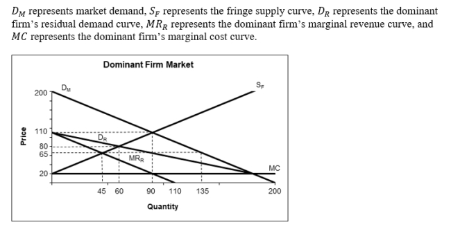 <strong>  Consider the information above. In equilibrium, what will consumer surplus be?</strong> A)$8,100 B)$9112.5 C)$9,600 D)$1,250 <div style=padding-top: 35px> 