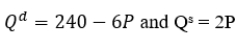 <strong>Consider a market with   .What is the consumer surplus in this market?</strong> A)1,000 B)300 C)750 D)500 <div style=padding-top: 35px> 