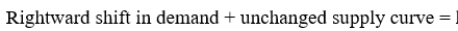   higher equilibrium price and larger equilibrium quantity.<div style=padding-top: 35px> 