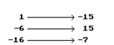 Is the following correspondence a function? -