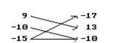 Is the following correspondence a function? -