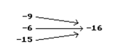 Is the following correspondence a function? -