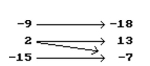 Is the following correspondence a function? -