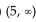 <strong>Write interval notation. </strong> A) B) C) D)