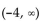 <strong>Write interval notation for the graph. </strong> A) B) C) D)