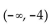 <strong>Write interval notation for the graph. </strong> A) B) C) D)