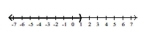 <strong>Write interval notation for the graph. </strong> A) B) C) D)