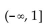 <strong>Write interval notation for the graph. </strong> A) B) C) D)