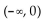 <strong>Write interval notation for the graph. </strong> A) B) C) D)