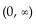 <strong>Write interval notation for the graph. </strong> A) B) C) D)