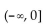 <strong>Write interval notation for the graph. </strong> A) B) C) D)