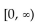 <strong>Write interval notation for the graph. </strong> A) B) C) D)