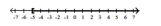 <strong>Write interval notation for the graph. </strong> A) B) C) D)