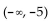 <strong>Write interval notation for the graph. </strong> A) B) C) D)