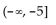 <strong>Write interval notation for the graph. </strong> A) B) C) D)