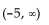 <strong>Write interval notation for the graph. </strong> A) B) C) D)