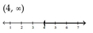 <strong>Solve and graph. Write the result in interval notation. x - 10 < -6 </strong> A) B) C) D)