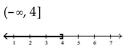 <strong>Solve and graph. Write the result in interval notation. x - 10 < -6 </strong> A) B) C) D)