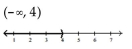 <strong>Solve and graph. Write the result in interval notation. x - 10 < -6 </strong> A) B) C) D)