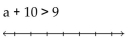 <strong>Solve and graph. Write the result in interval notation. </strong> A) B) C) D)