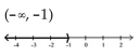 <strong>Solve and graph. Write the result in interval notation. </strong> A) B) C) D)
