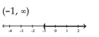 <strong>Solve and graph. Write the result in interval notation. </strong> A) B) C) D)