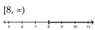 <strong>Solve and graph. Write the result in interval notation. </strong> A) B) C) D)