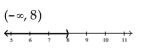<strong>Solve and graph. Write the result in interval notation. </strong> A) B) C) D)