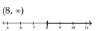 <strong>Solve and graph. Write the result in interval notation. </strong> A) B) C) D)
