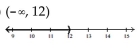 <strong>Solve and graph. Write the result in interval notation. </strong> A) B) C) D)