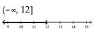 <strong>Solve and graph. Write the result in interval notation. </strong> A) B) C) D)