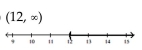 <strong>Solve and graph. Write the result in interval notation. </strong> A) B) C) D)