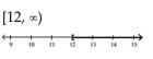 <strong>Solve and graph. Write the result in interval notation. </strong> A) B) C) D)