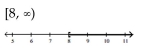 <strong>Solve and graph. Write the result in interval notation. </strong> A) B) C) D)
