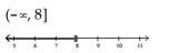<strong>Solve and graph. Write the result in interval notation. </strong> A) B) C) D)