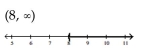 <strong>Solve and graph. Write the result in interval notation. </strong> A) B) C) D)
