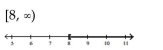 <strong>Solve and graph. Write the result in interval notation. </strong> A) B) C) D)