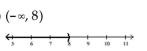 <strong>Solve and graph. Write the result in interval notation. </strong> A) B) C) D)