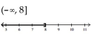 <strong>Solve and graph. Write the result in interval notation. </strong> A) B) C) D)