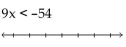 <strong>Solve and graph. Write the result in interval notation. </strong> A) B) C) D)