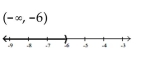 <strong>Solve and graph. Write the result in interval notation. </strong> A) B) C) D)