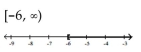 <strong>Solve and graph. Write the result in interval notation. </strong> A) B) C) D)