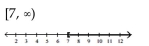 <strong>Solve and graph. Write the result in interval notation. </strong> A) B) C) D)